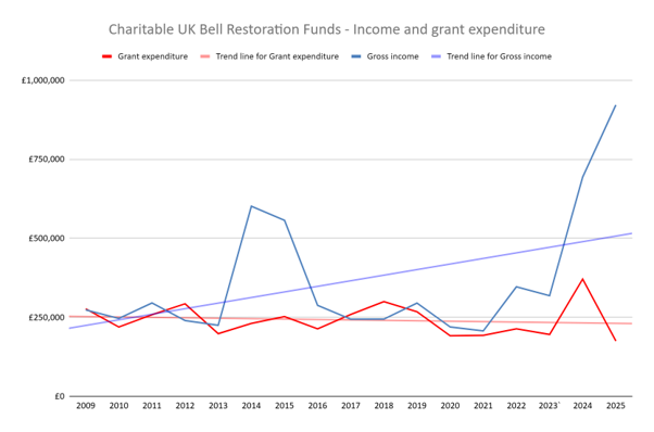 BRF's%202009%20-%202025.png