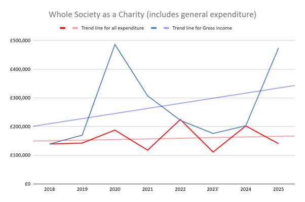 Whole%20society%202018%20-%202028.png